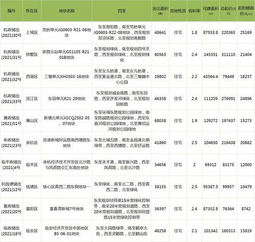 杭州买房吃瓜群众